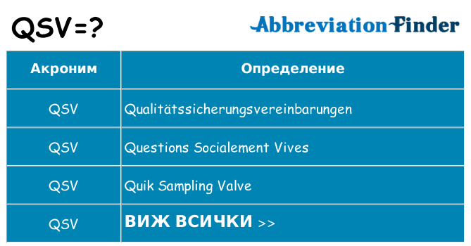 Какво прави qsv престои