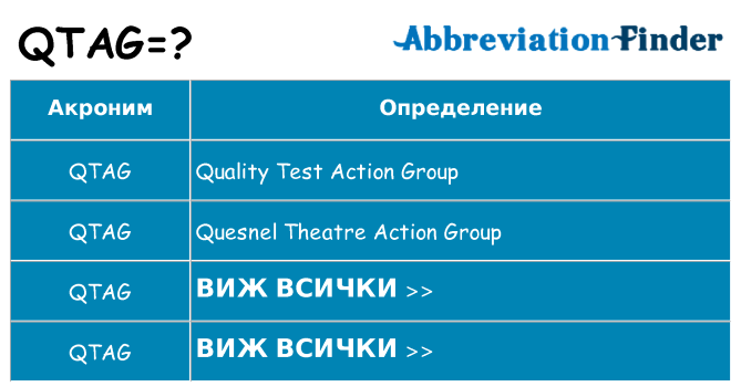 Какво прави qtag престои