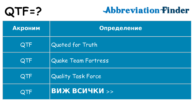 Какво прави qtf престои