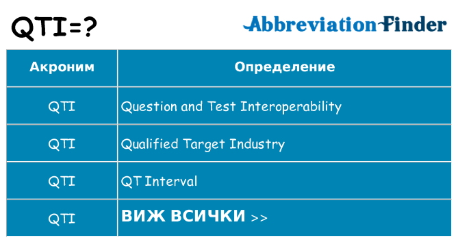 Какво прави qti престои