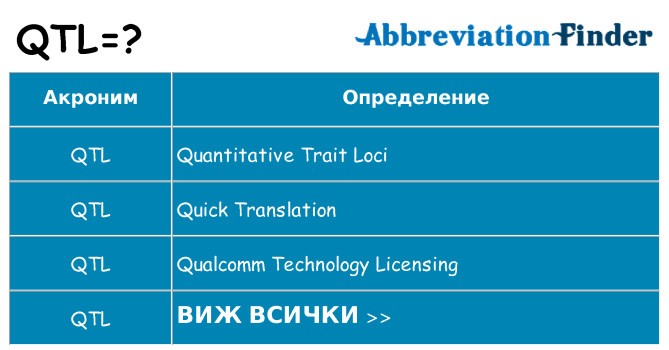 Какво прави qtl престои