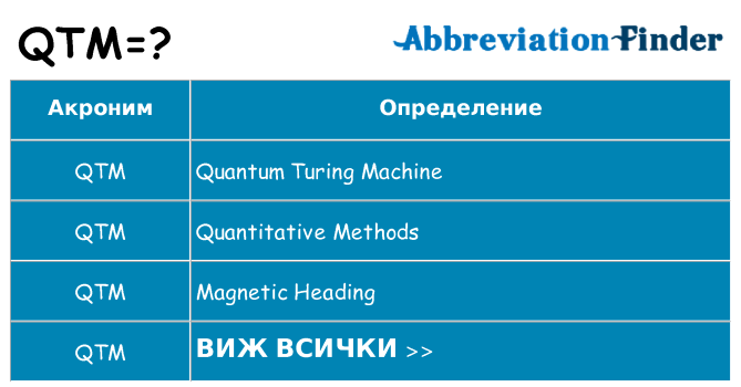 Какво прави qtm престои