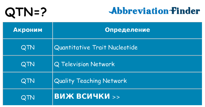 Какво прави qtn престои