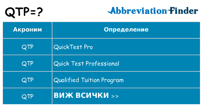 Какво прави qtp престои