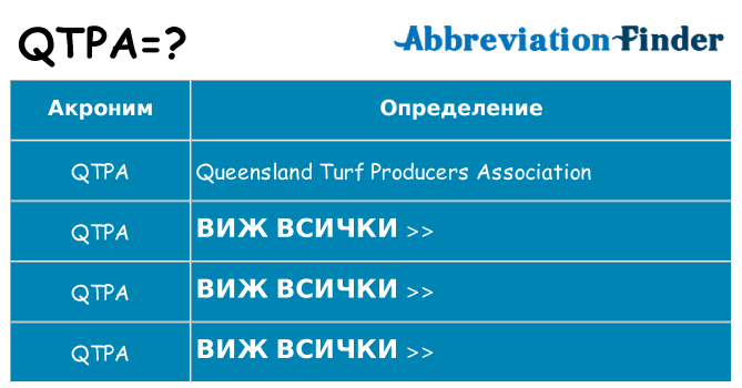Какво прави qtpa престои