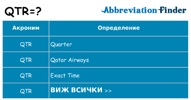 Какво прави qtr престои