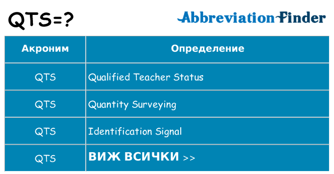 Какво прави qts престои