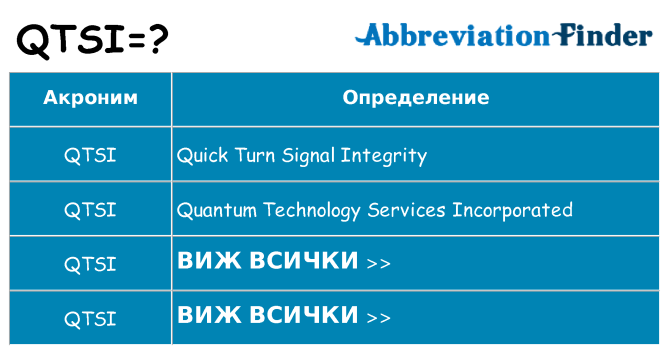 Какво прави qtsi престои