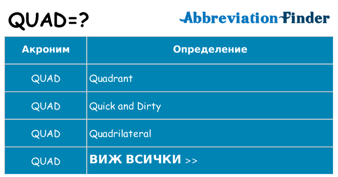 Какво прави quad престои