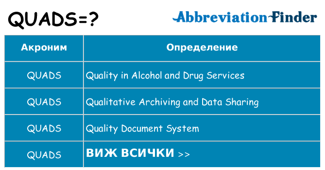Какво прави quads престои
