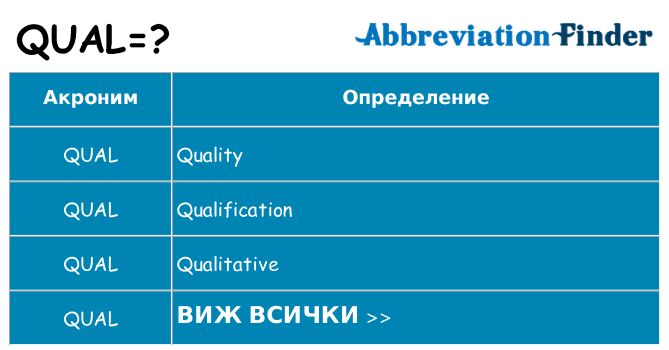 Какво прави qual престои