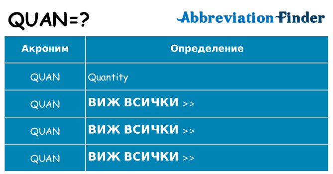 Какво прави quan престои