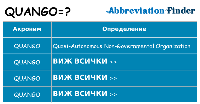 Какво прави quango престои