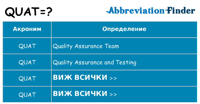 Какво прави quat престои