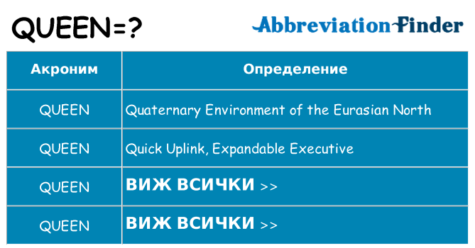 Какво прави queen престои