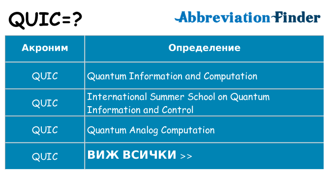 Какво прави quic престои