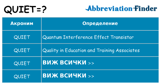 Какво прави quiet престои