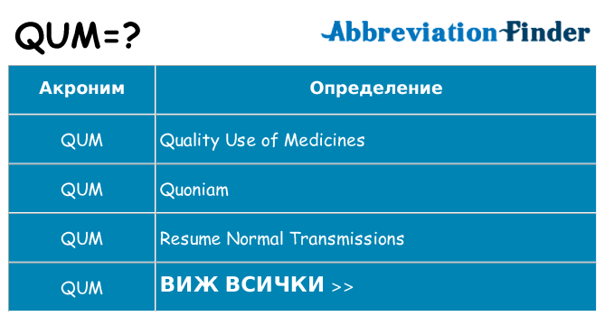 Какво прави qum престои