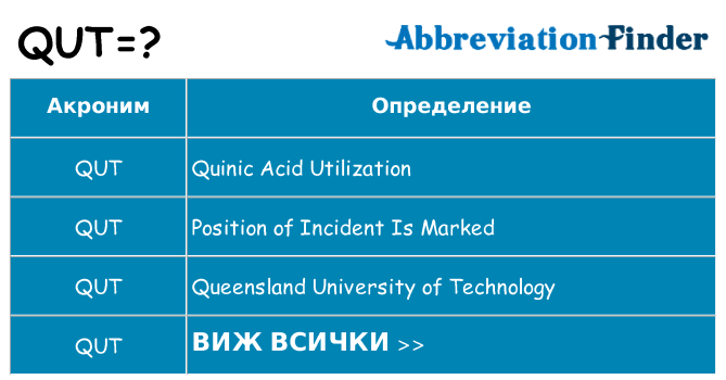 Какво прави qut престои