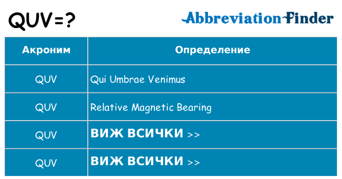 Какво прави quv престои