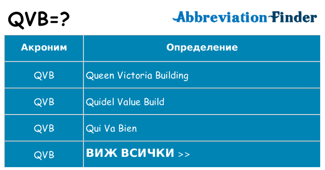 Какво прави qvb престои