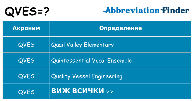 Какво прави qves престои