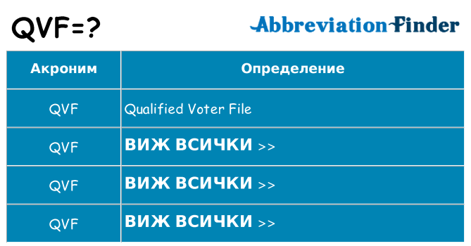 Какво прави qvf престои