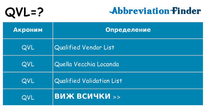 Какво прави qvl престои