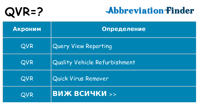 Какво прави qvr престои