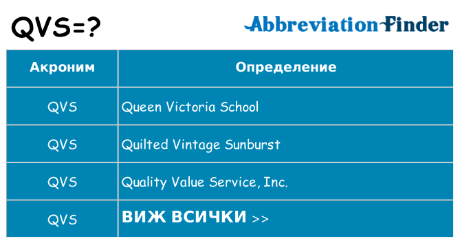 Какво прави qvs престои