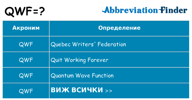 Какво прави qwf престои