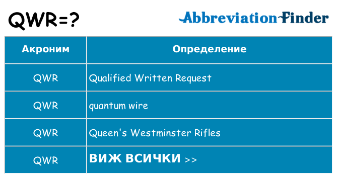 Какво прави qwr престои