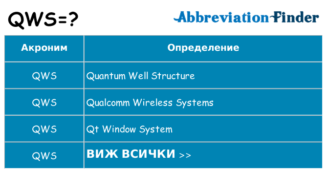 Какво прави qws престои