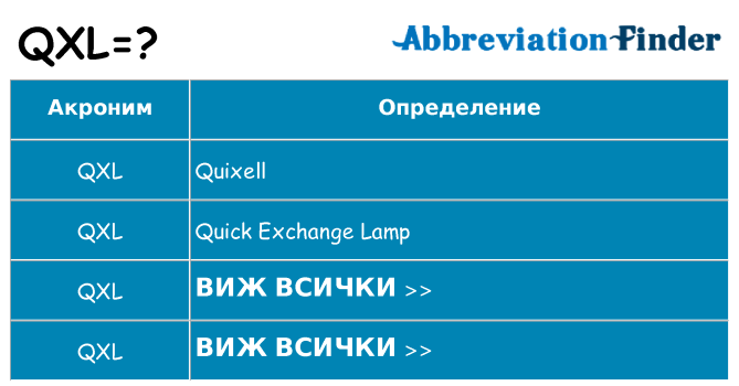 Какво прави qxl престои