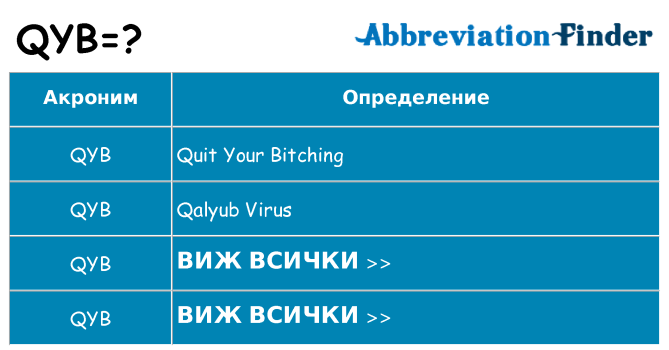 Какво прави qyb престои