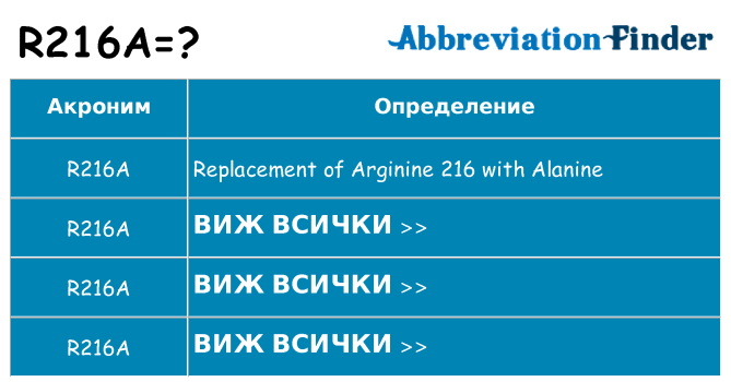 Какво прави r216a престои