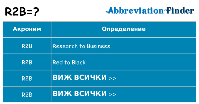 Какво прави r2b престои