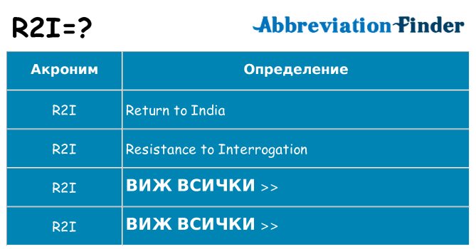 Какво прави r2i престои