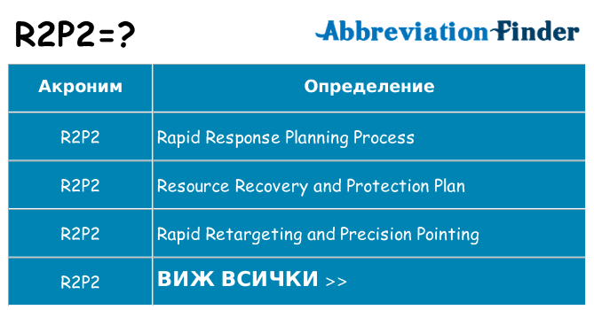 Какво прави r2p2 престои