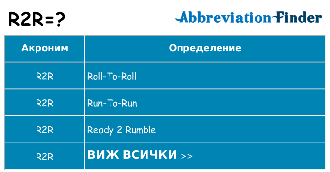 Какво прави r2r престои