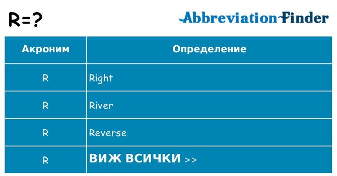 Какво прави r престои