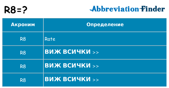 Какво прави r8 престои