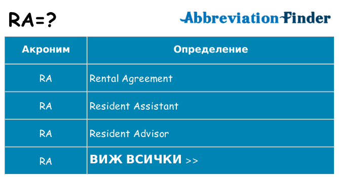 Какво прави ra престои
