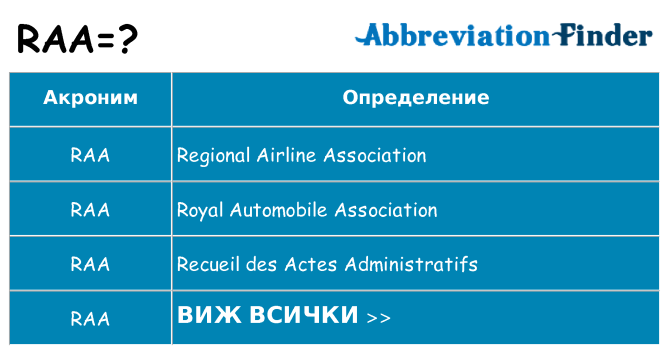 Какво прави raa престои