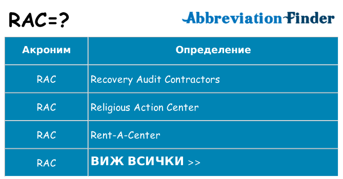 Какво прави rac престои