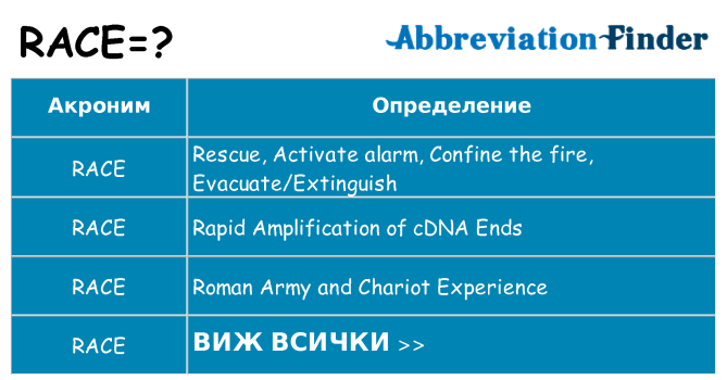 Какво прави race престои