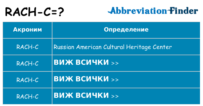Какво прави rach-c престои