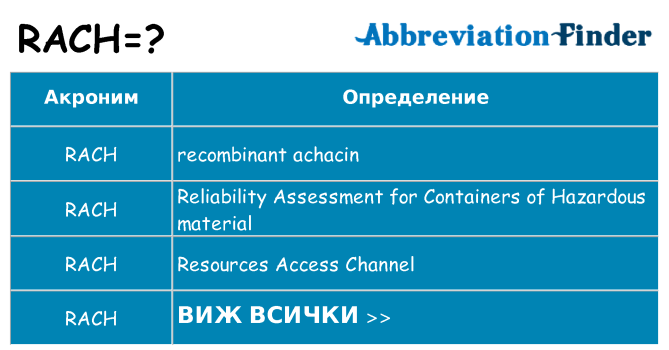 Какво прави rach престои