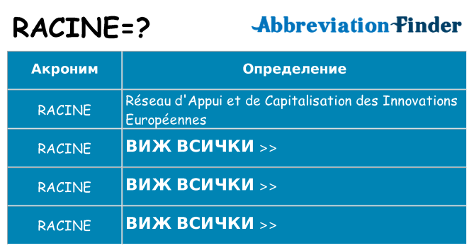 Какво прави racine престои
