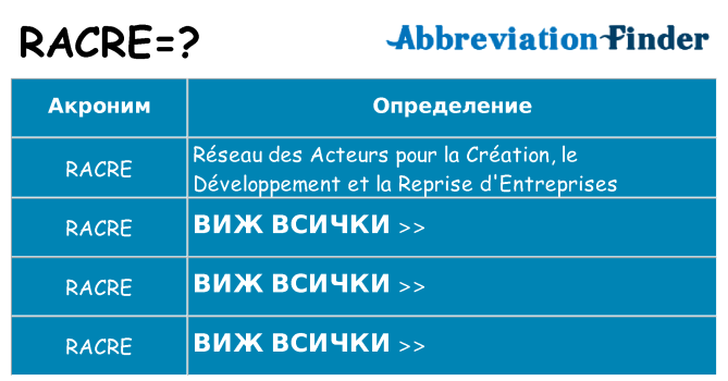 Какво прави racre престои